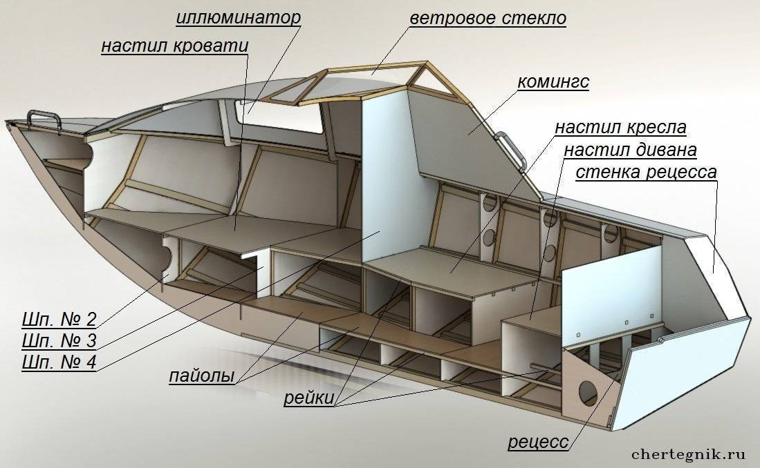 Стеклопластиковая лодка своими руками пошаговая инструкция. изготовление лодки своими руками: из стеклопластика, фанеры или пенопласта?