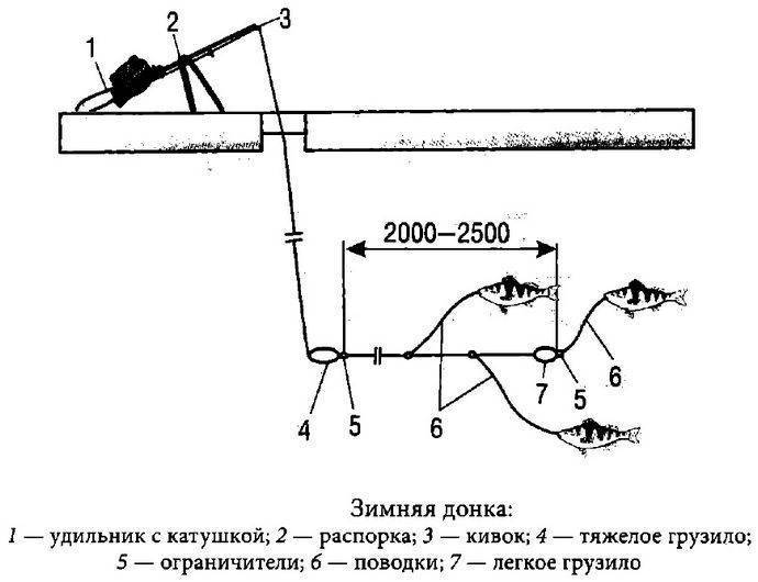 Монтаж оснастки вертолет для фидера, схема и применение