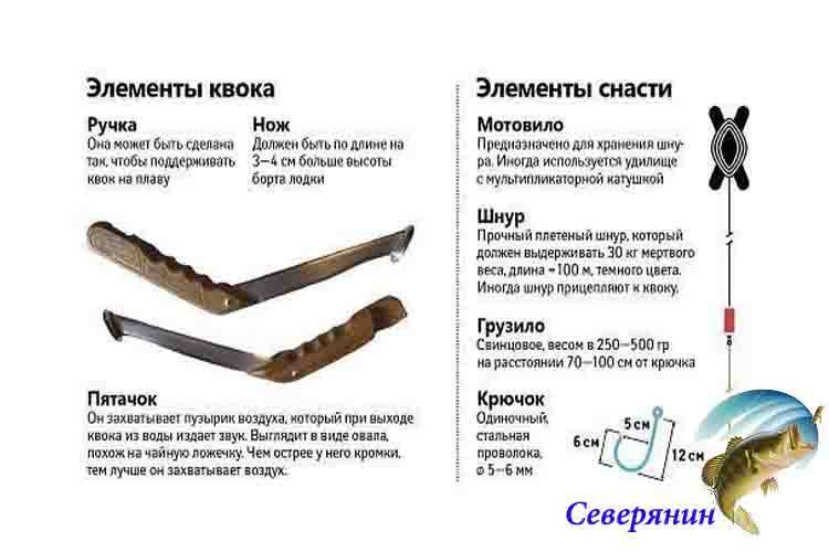 Как ловить сома на квок и не допустить ошибок