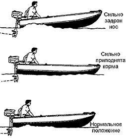 Правильная установка лодочного мотора