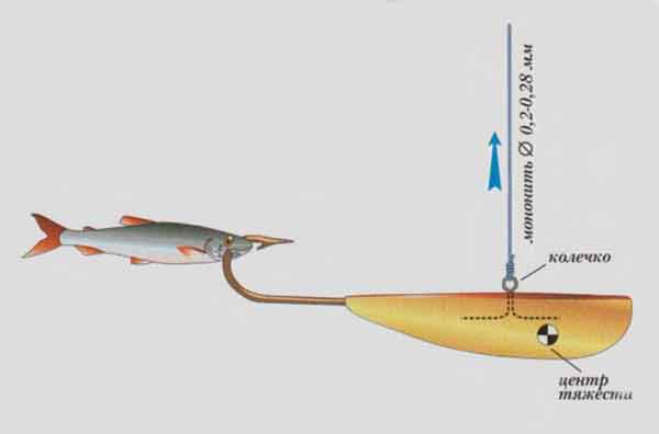 Тридцать лет практики ловли судака на спиннинг | джиг, отводной, воблеры