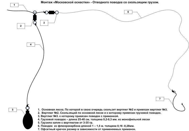 Схема отводного поводка на окуня на спиннинг