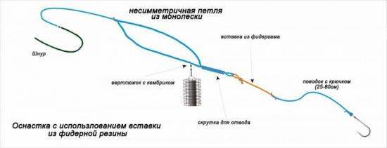 Фидергам что это такое