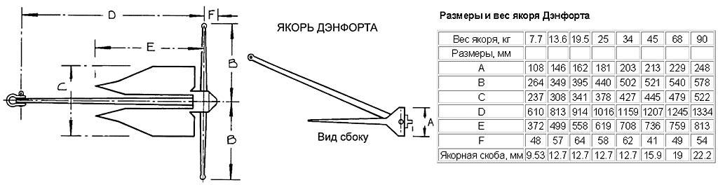 Складной якорь для лодки своими руками чертежи