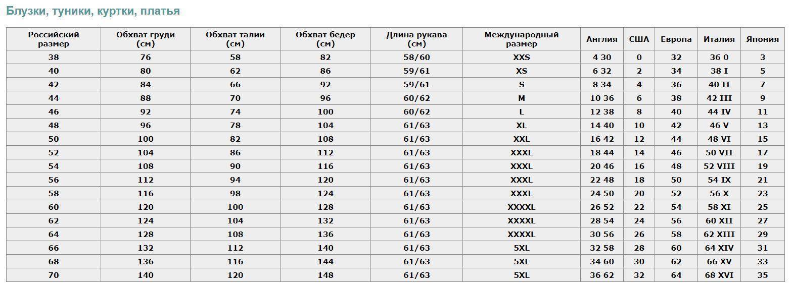 Размер 64 66 мужской. Таблица размеров одежды для мужчин Европейский на русский размер. Размер одежды 10 на русский женский таблица размеров. Таблица размеров женских брюк с английского на русский. Размерная таблица одежды размер 42.