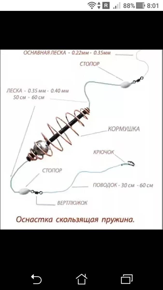 Фидерные монтажи для течения и ловля фидером на реке
