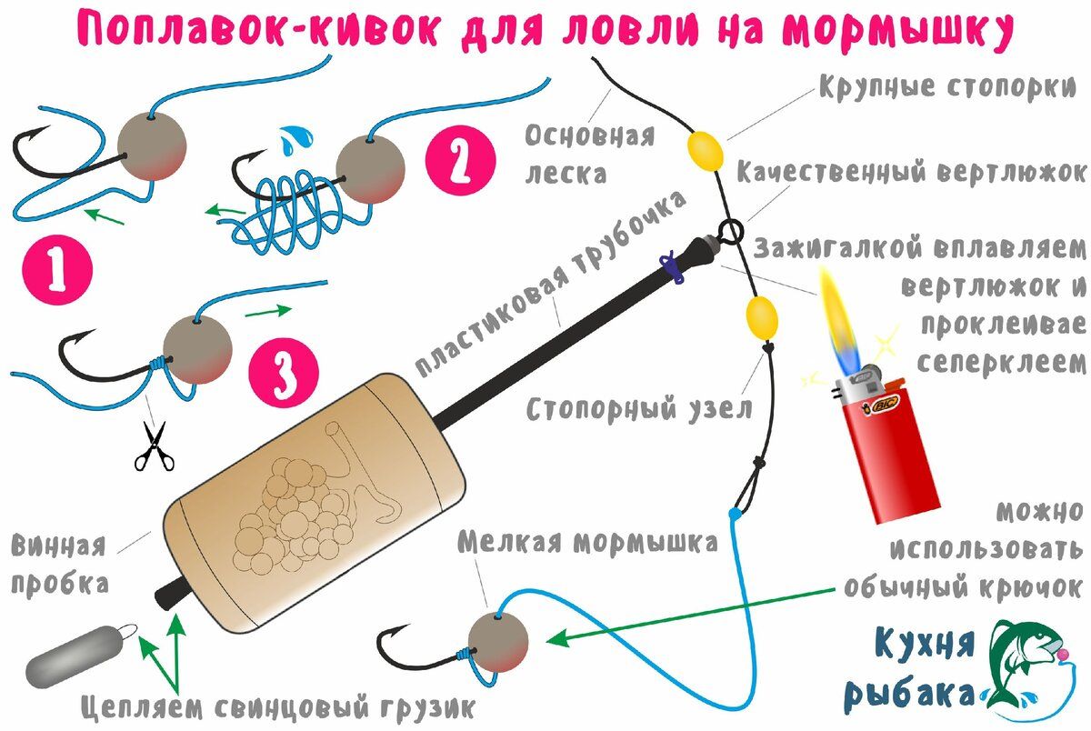 Спиннинг: важные мелочи, полезные советы и рыбацкие хитрости