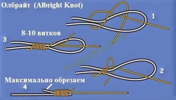 Узел морковка для шок лидера схема