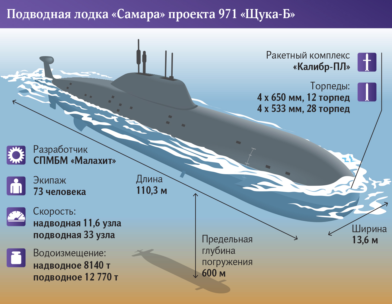 Проект 971 атомной подводной лодки апл «щука»: реализация