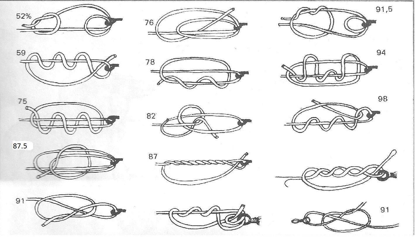 Как привязывать крючок к леске - способы и схемы рыболовных узлов