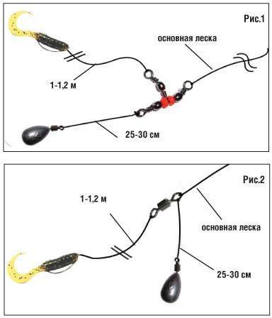 Как ловить судака: рыбалка различными методами
