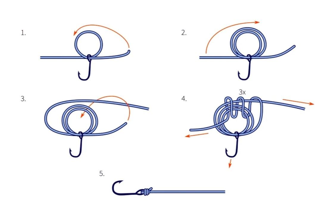 Рыболовные узлы в картинках