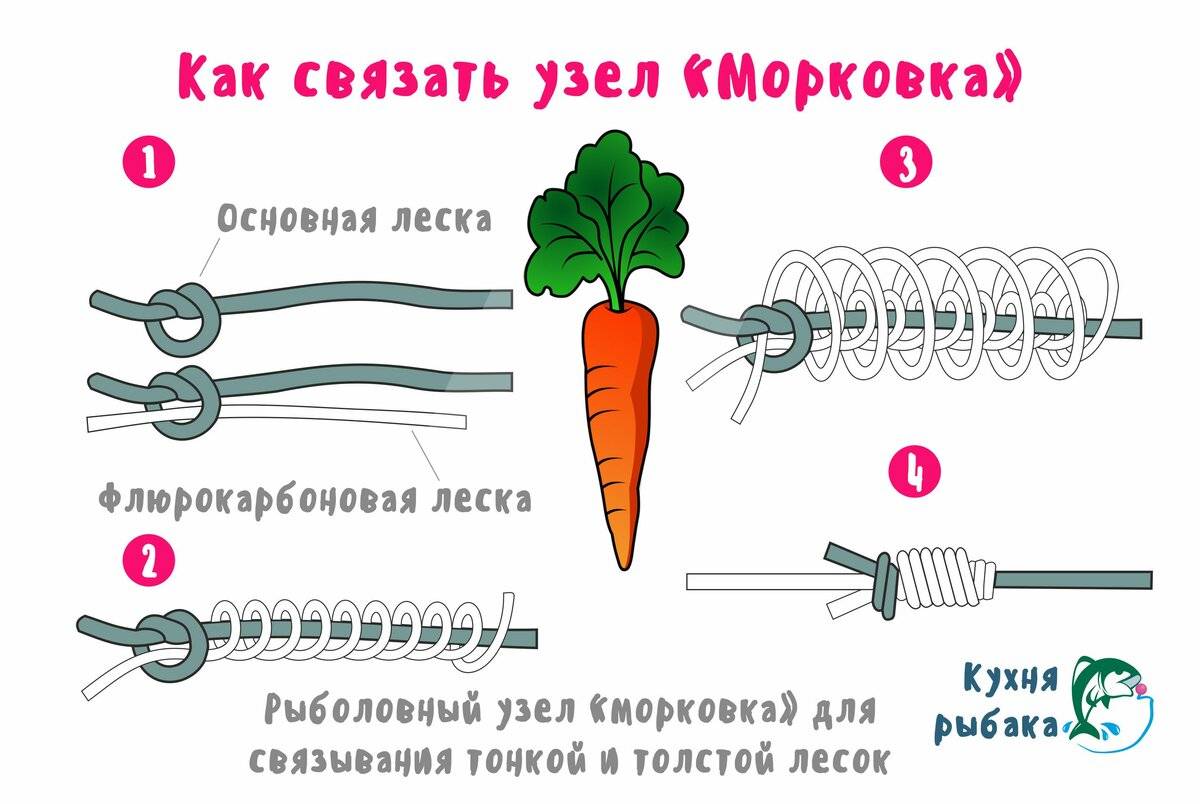 Как вязать узел морковка для плетенки и лески - фото и видео