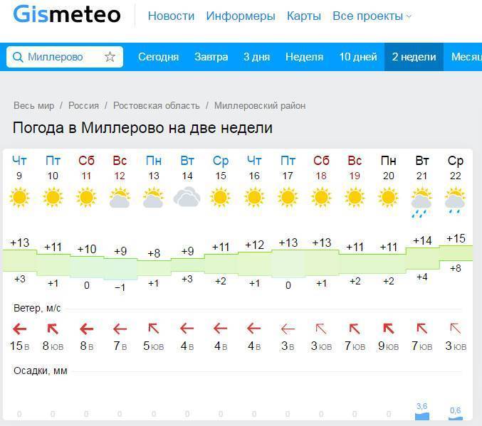 Карта осадков чапаевск гисметео