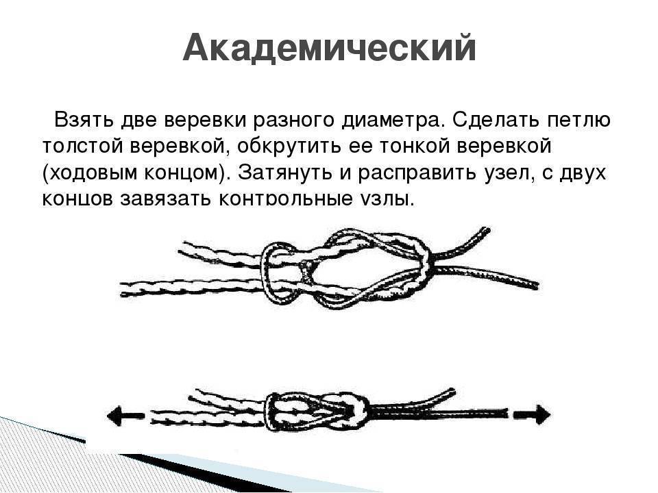 Академический узел схема