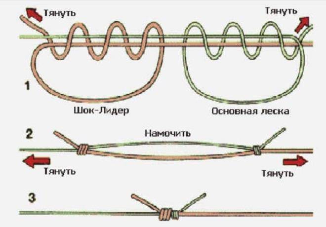 Практические советы как правильно привязывать леску к леске
