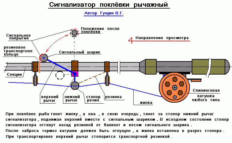 Схема звуковой сигнализатор поклевки