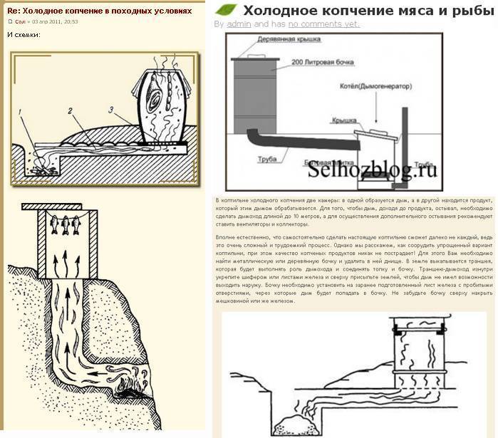 Легкая походная коптильня из противня: туристский лайфхак