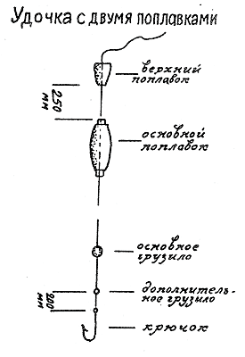 Грузила на удочку схема