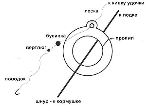 Как сделать снасть кольцо на леща с лодки своими руками чертежи размеры фото