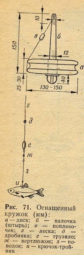 Оснастка кружков для ловли щуки схема
