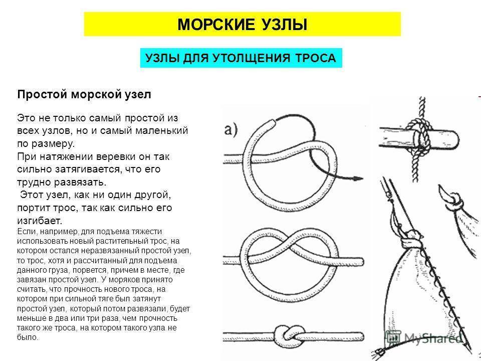 Рыболовные узлы 20 лучших узлов для рыболова