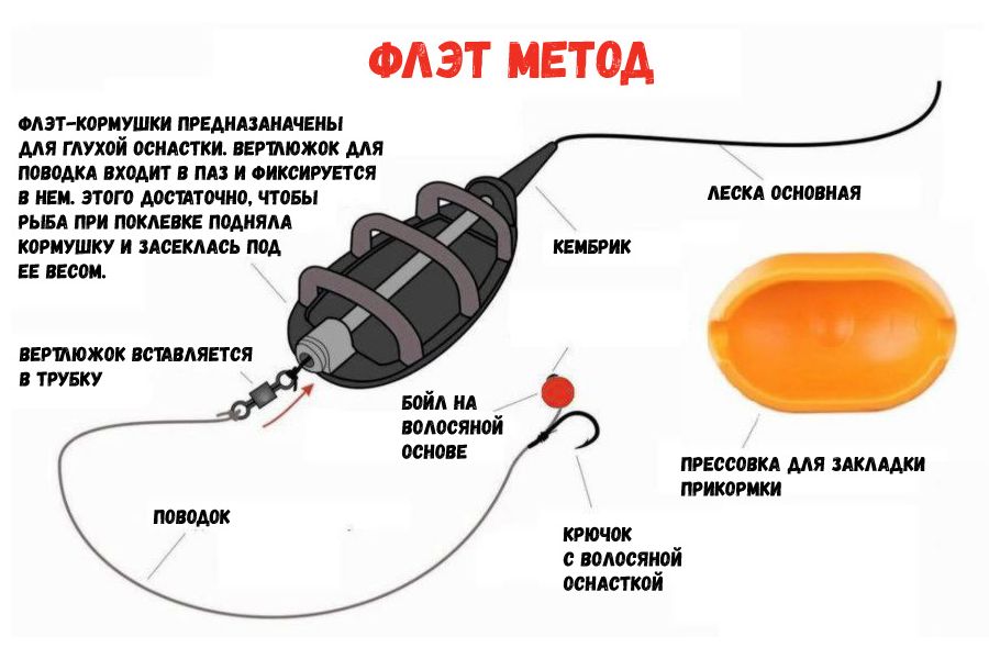 Как приготовить люпин для ловли карпа