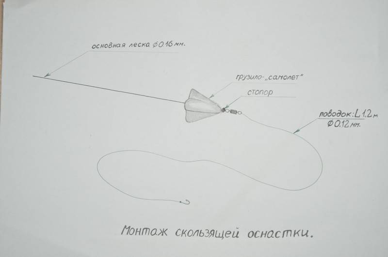 Снасть вертолет для зимней рыбалки схема