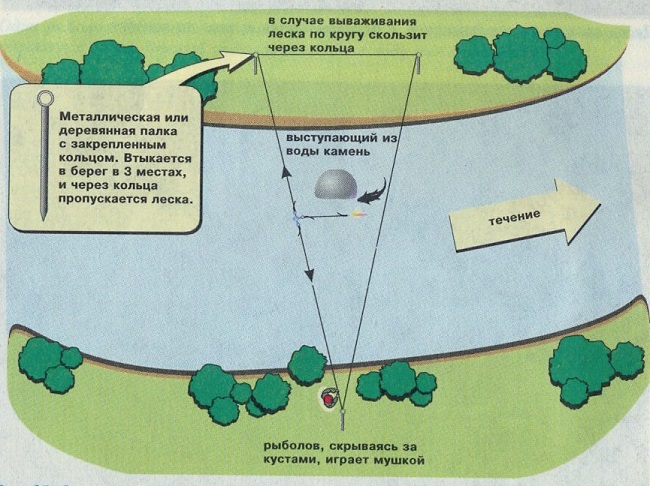 Рыболовная снасть кольцо схема