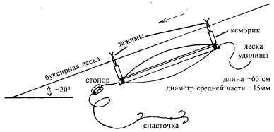 Подсекатель для донной удочки своими руками чертежи