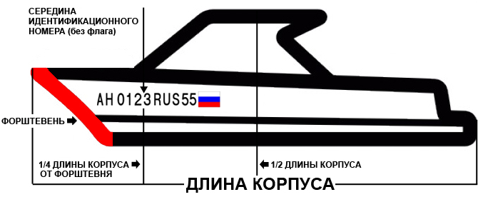 Требования гимс к оснащению лодок и маломерных судов