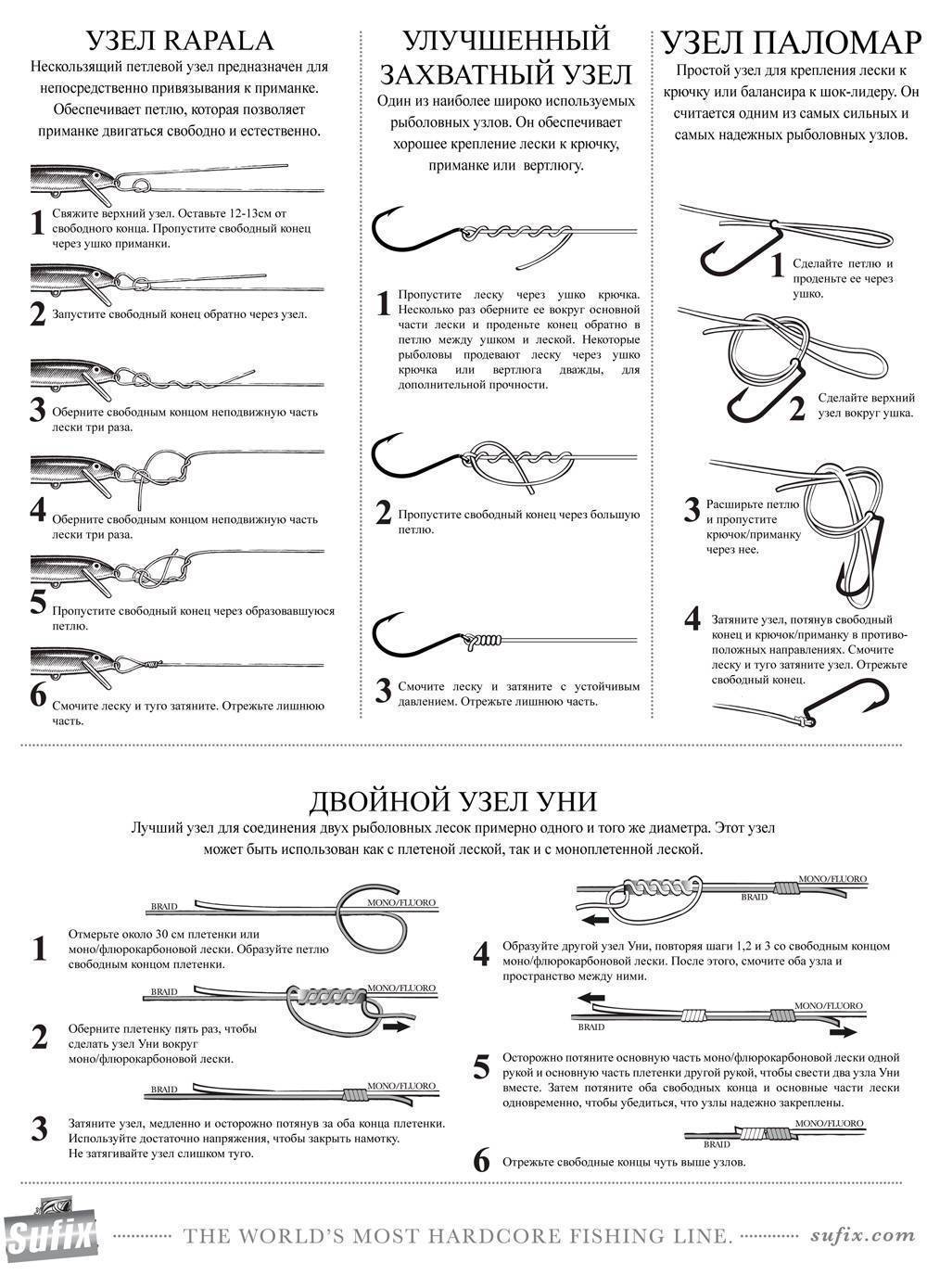 Лучшие рыболовные узлы. рассмотрим узлы, их прочность и технику вязания.