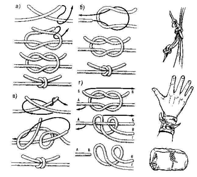 Как завязать хирургический узел для фидера (на леске), схема вязания для рыбалки