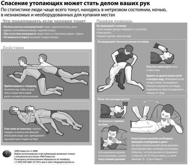 Оказание помощи терпящим бедствие на воде: правила спасения