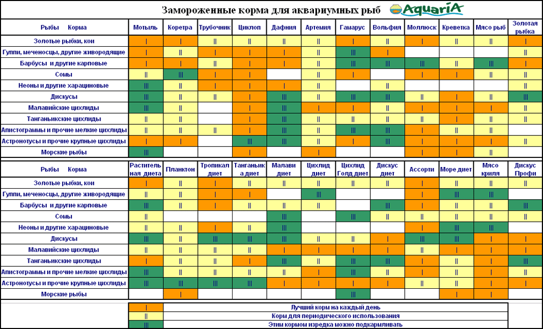 Совместимость аквариумных рыбок: виды, таблица
совместимость аквариумных рыбок: виды, таблица