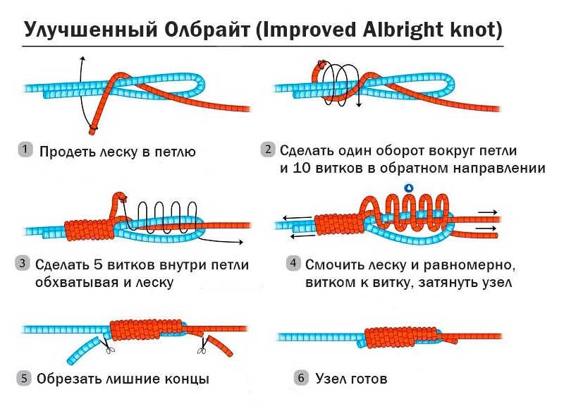 Как вязать узел олбрайт — схема