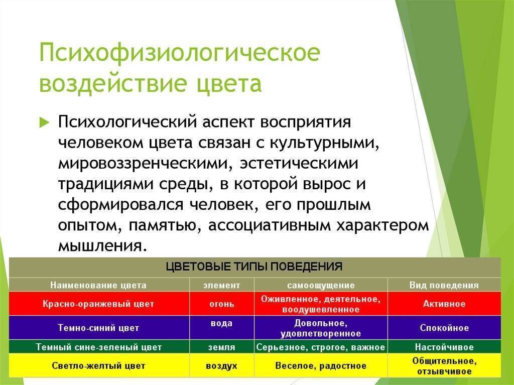 Самоизоляция и психологическое здоровье | food and health