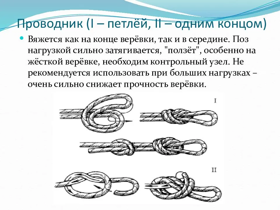 Туристические узлы как вязать схемы и названия