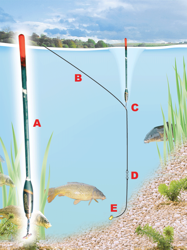 Ловля поплавком с берега. Снасть на поплавок. Рыбалка на поплавочную удочку. Рыбалка на удочку с поплавком. Удочка с поплавком.