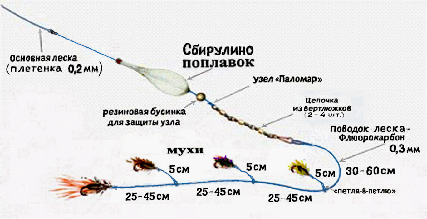 Оснастка бомбарда схема чехонь