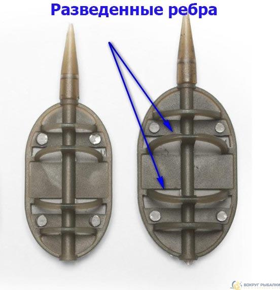 ✅ флэт кормушки своими руками - https://xn----7sbeepoxlghbuicp1mg.xn--p1ai/