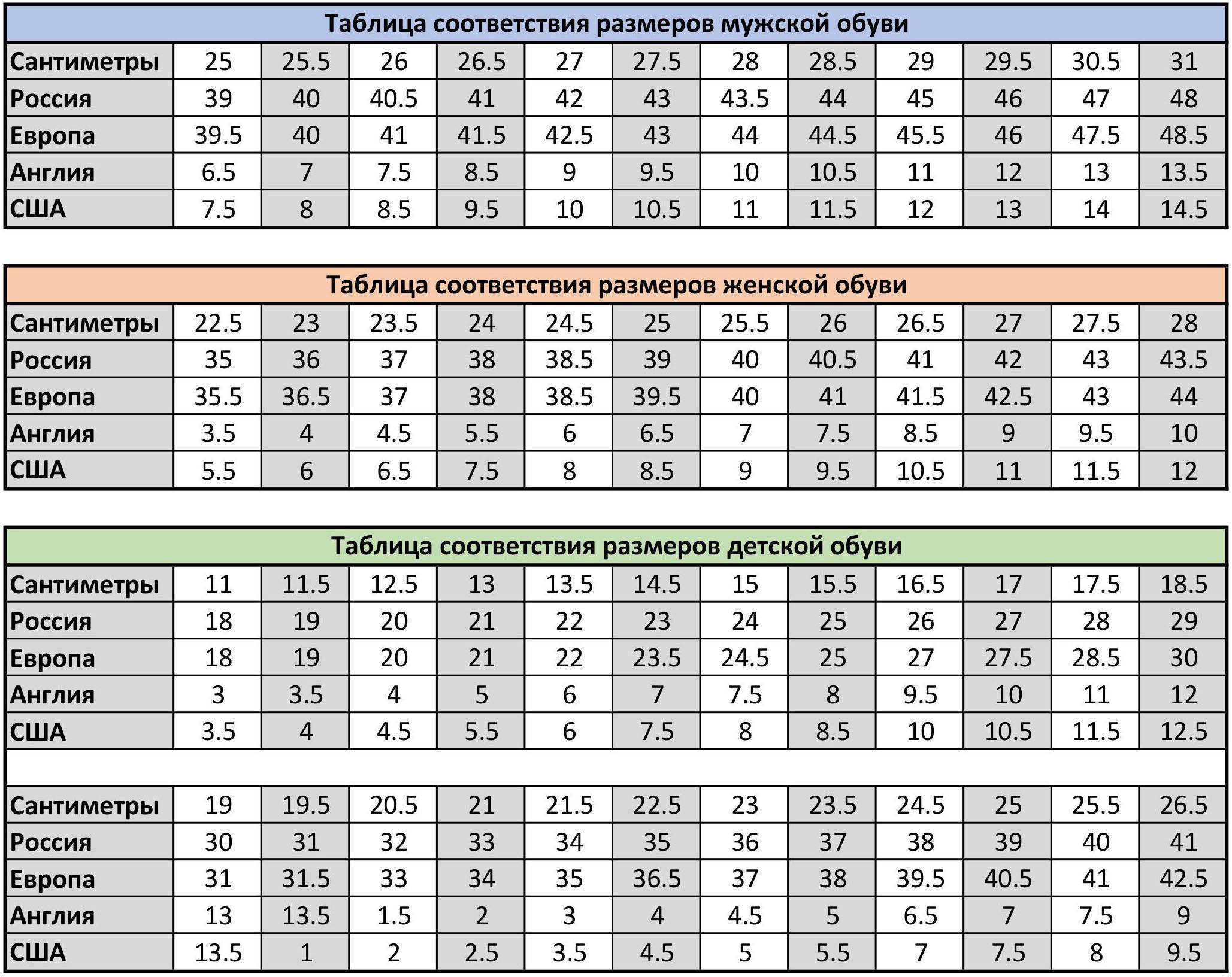 Российская сетка обуви. Таблица размеров обуви женской. Таблица европейских размеров обуви. Таблица размеровобувт. Соответствие американских размеров обуви.
