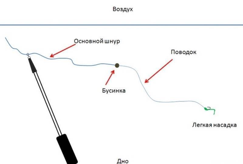 Ловля хариуса на малых реках – рыбалка онлайн ? prorybu.ru
