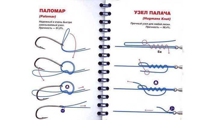 Узел палача как вязать схема и объяснение