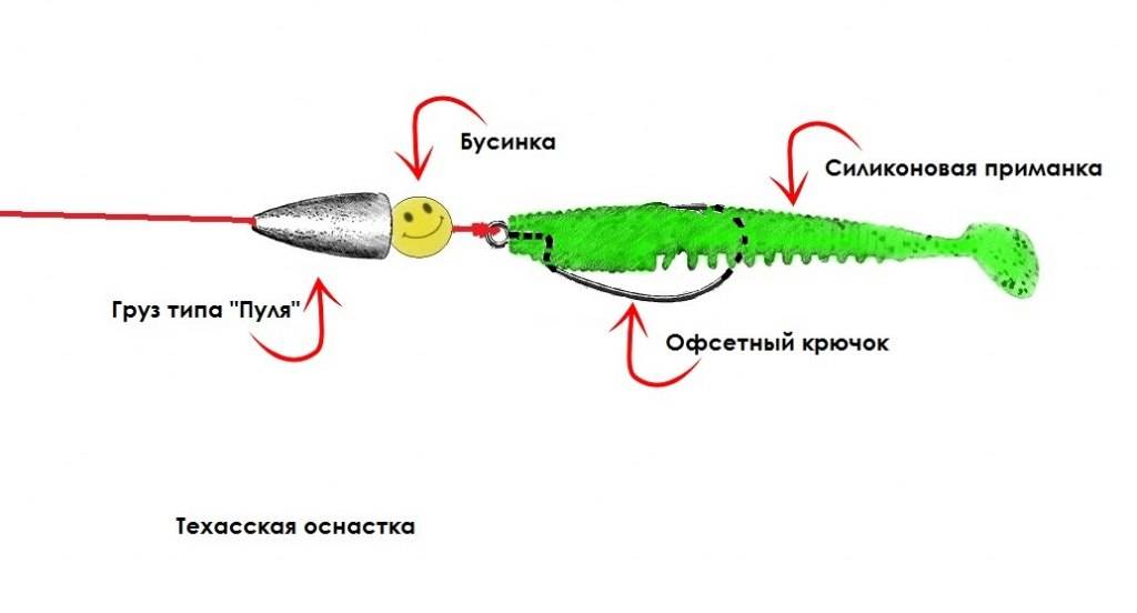 Виброхвосты на щуку - самые лучшие и уловистые, монтаж и цвет, как ловить?