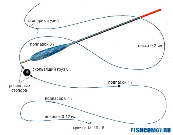 Скользящий поплавок для дальнего заброса схема