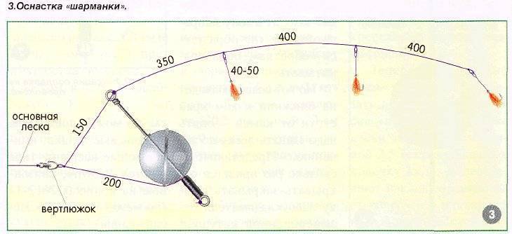 Схема снасти на хариуса
