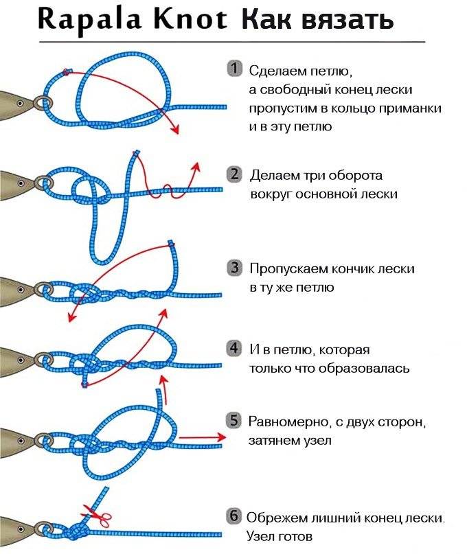ᐉ свойства рыболовного узла рапала и пошаговая вязка - ✅ ribalka-snasti.ru