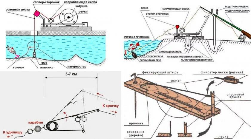 Лучшие подводные камеры для рыбалки - рейтинг 2022