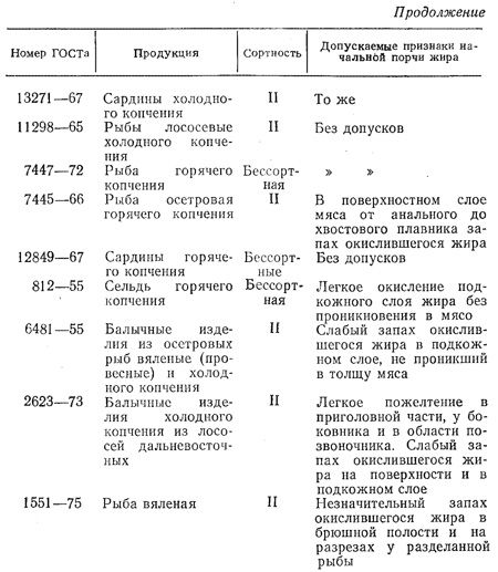5 способов хранить рыбу горячего (и холодного) копчения в холодильнике
